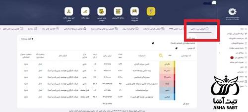 درگاه یکپارچه ذینفعان بازار سرمایه